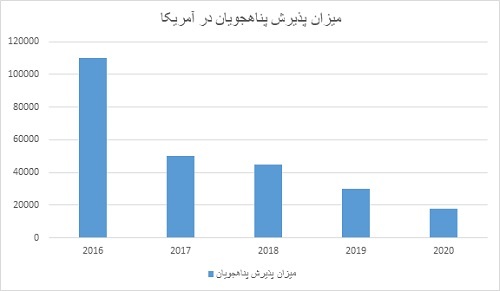 بزرگترین کاروان پناهجویان در راه آمریکا؛ مسیری به طول صد&zwnj;ها آرزوی از دست رفته