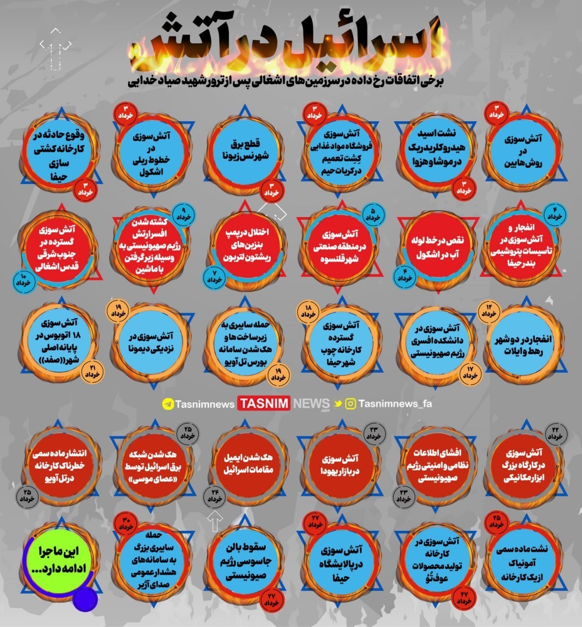 &laquo;برخی&raquo; اتفاقات رخ داده در سرزمین&zwnj;های اشغالی پس از ترور شهید &laquo;صیاد خدایی&raquo;
