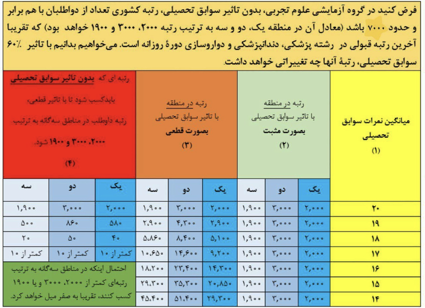 مافیای جدید به یاری مدارس غیر انتفاعی شتافت