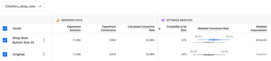 گوگل اپتیمایز GOOGLE OPTIMIZE چیست؟ 2022 گوگل اپتیمایز GOOGLE OPTIMIZE چیست؟ 2022