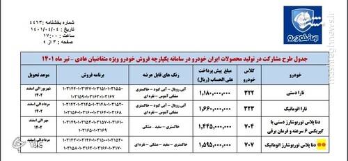 جزئیات طرح فروش بدون قرعه کشی ایران خودرو اعلام شد