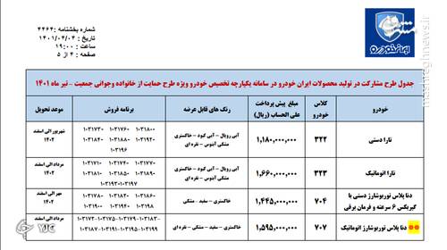 جزئیات طرح فروش بدون قرعه کشی ایران خودرو اعلام شد