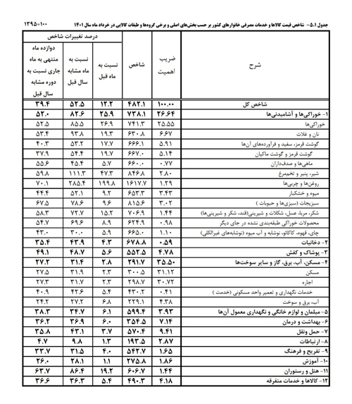 اجاره خانه در دوراهی مالک و مشاور املاک؛ راهی برای شکایت از گرانی اجاره وجود دارد؟