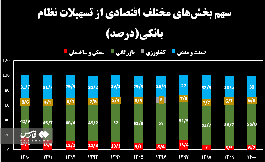 مجلس پیگیر تحقق قانون جهش تولید مسکن/ نقش بانک&zwnj;ها در نابسامانی بازار مسکن