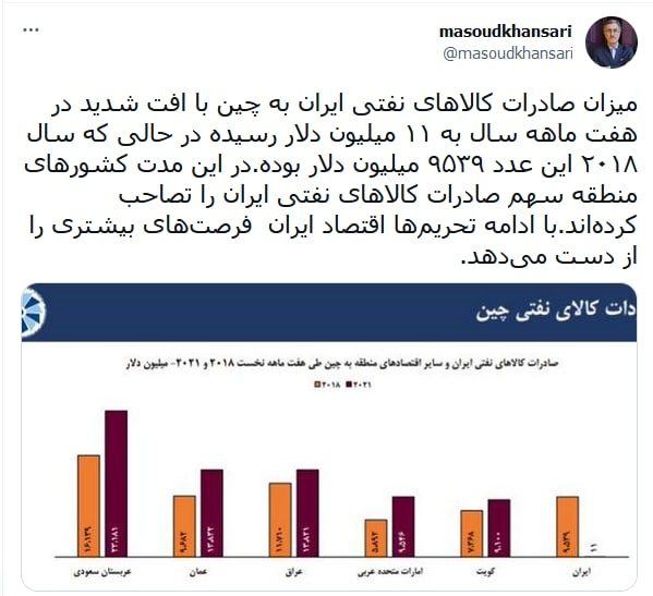 عقب‌نشینی اتاق تهران از ادعای افت صادرات نفت ایران با دو گاف بزرگ/ پروژه چین‌هراسی چگونه کلید خورد