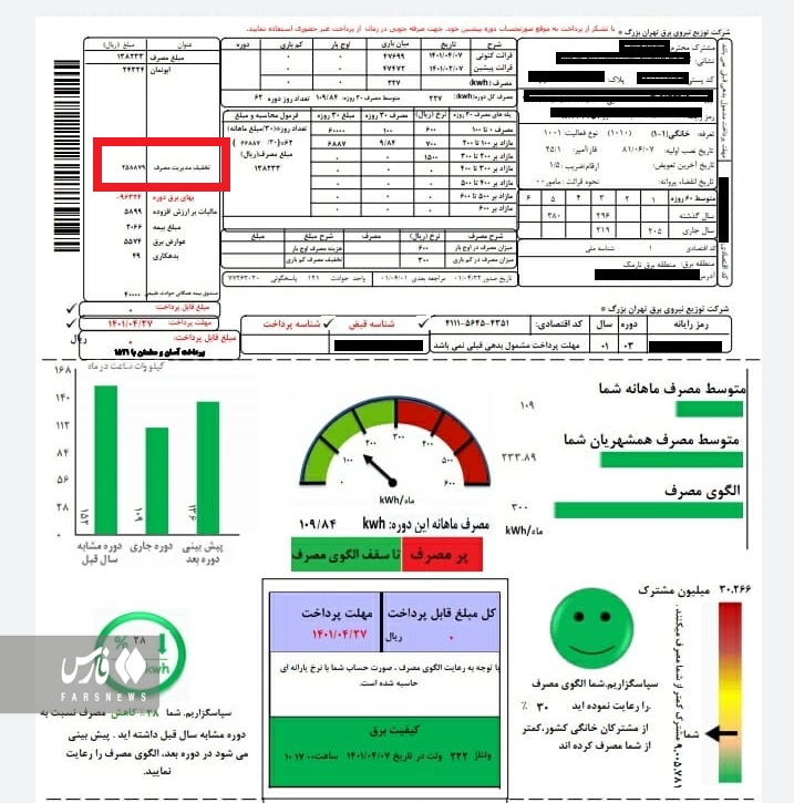 پرداخت ۲۸۲ میلیارد تومان پاداش صرفه‌جویی برق در یک ماه/ چطور قبض برق خانه را رایگان کنیم