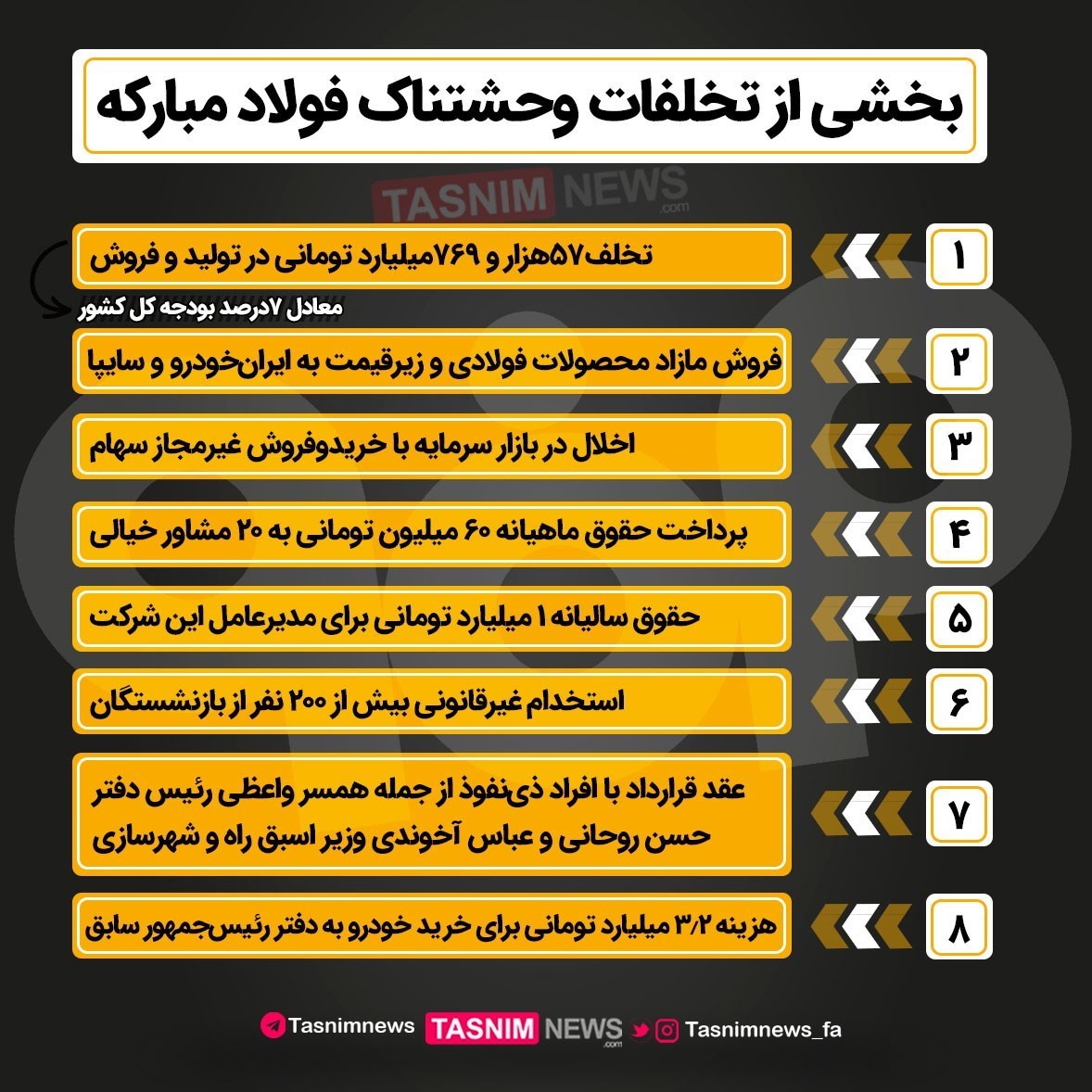 اینفوگرافیک/ بخشی از تخلفات وحشتناک فولاد مبارکه
