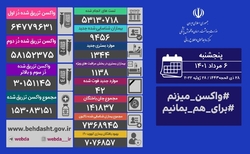 آخرین آمار ویروس کرونا در کشور