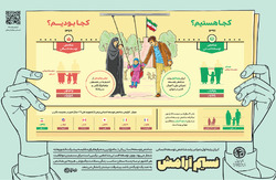 سرمایه انسانی امیدبخش