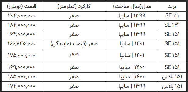 قیمت جدید انواع پراید صفر +جدول قیمت جدید انواع پراید صفر +جدول