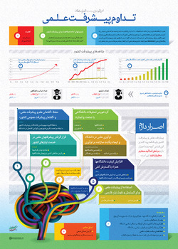 جهش علمی و فناورانه