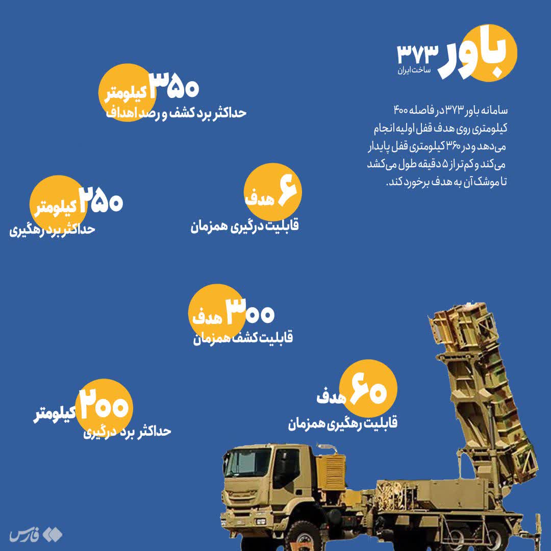سامانه باور ۳۷۳ در یک نگاه