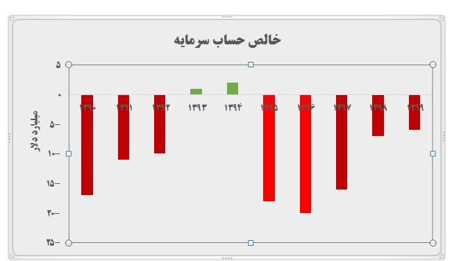 علی ربیعی و تناقضاتی که باید به آن‌ها پاسخ دهد