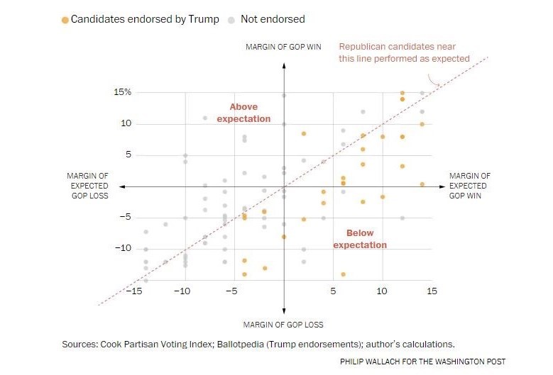 نتایج انتخابات آمریکا؛ نه به ترامپ، بدون آری به بایدن+نمودار