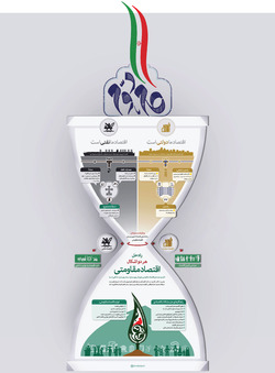 نسخه درمان اقتصاد ایران