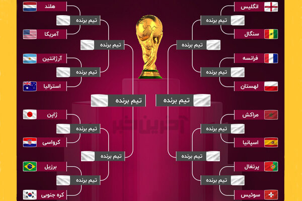 برنامه کامل یک‌ هشتم نهایی جام جهانی ۲۰۲۲