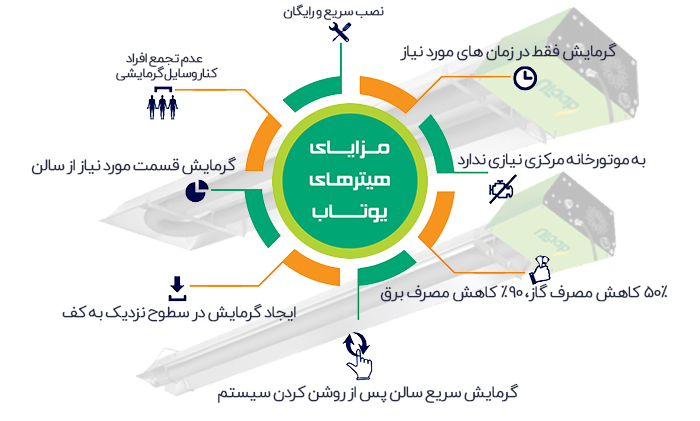 5 روش گرمایش گلخانه【کاملا کم مصرف】+پیشنهاد ویژه!