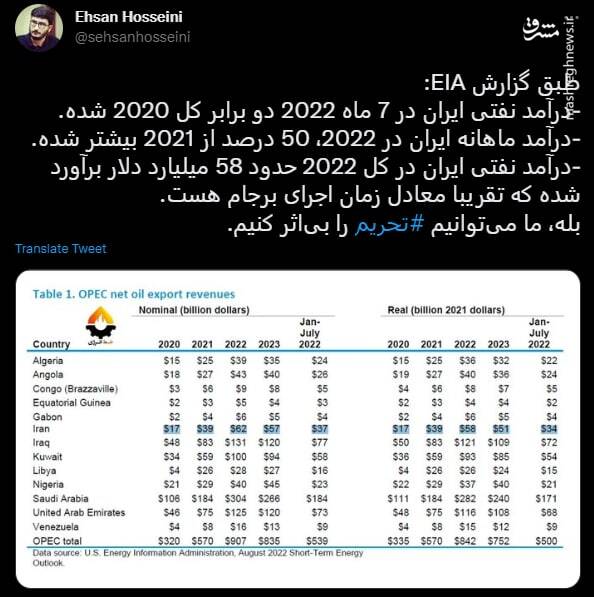 ما میتوانیم تحریم را بیاثر کنیم این هم سندش ما میتوانیم تحریم را بیاثر کنیم این هم سندش