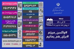 روز صفر مرگ و میر کرونایی در کشور