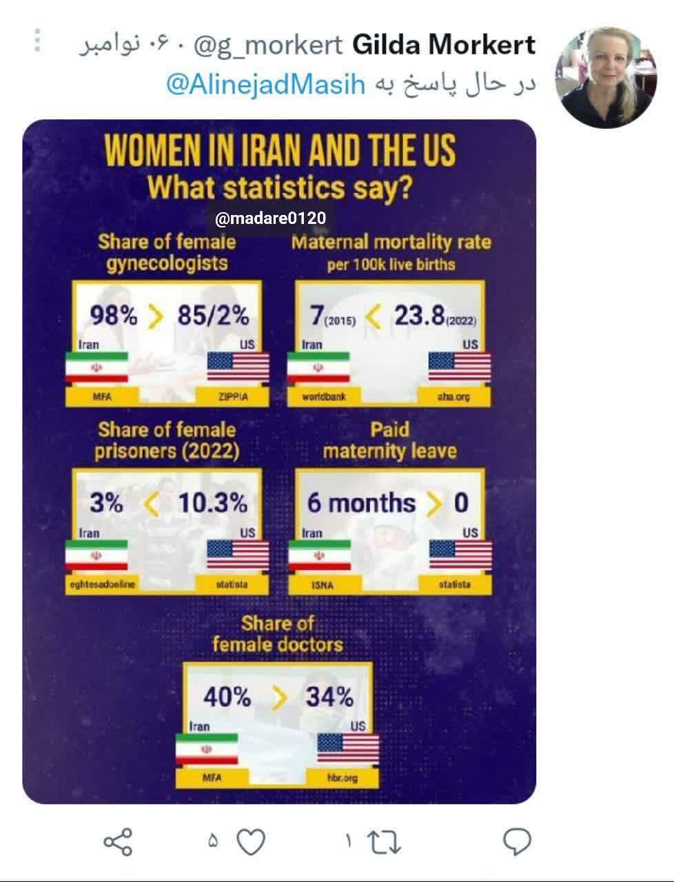 آمار در خصوص زنان در ایران و آمریکا چه می‌گوید؟!