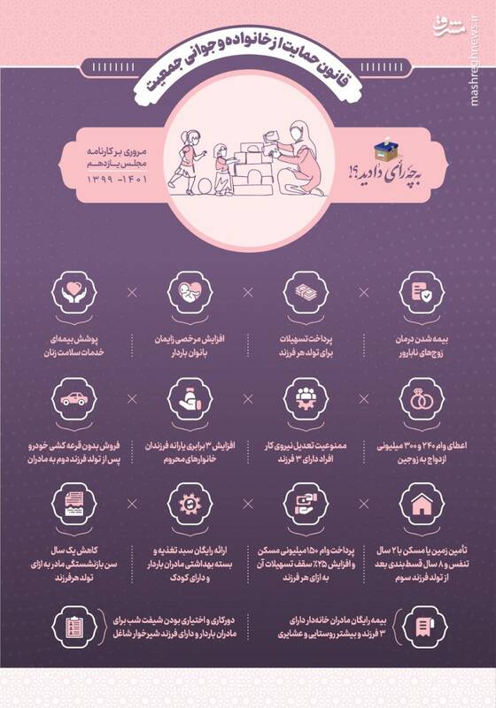 مجلس یازدهم چگونه خانوادههای ایرانی را زیر چتر حمایتی قرار داد؟ مجلس یازدهم چگونه خانوادههای ایرانی را زیر چتر حمایتی قرار داد؟