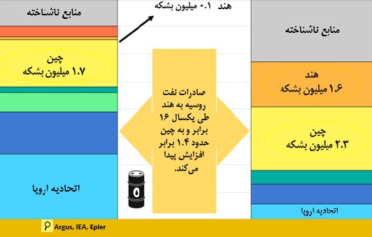 ترس آمریکا از یک سفر؛ راهبرد طلایی واشنگتن شکست خورد؟ ترس آمریکا از یک سفر؛ راهبرد طلایی واشنگتن شکست خورد؟
