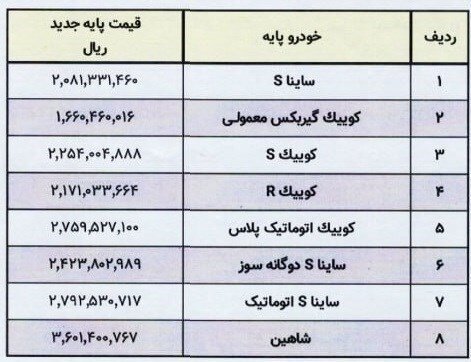 قیمت جدید خودرو‌های سایپا ابلاغ شد+ جدول قیمت