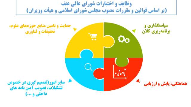 طلسم حضور رییسجمهور پس از ۱۱ سال در جلسه شورای عتف شکست/برگزاری ۷۵ جلسه در ۱۴۰۱ طلسم حضور رییسجمهور پس از ۱۱ سال در جلسه شورای عتف شکست/برگزاری ۷۵ جلسه در ۱۴۰۱