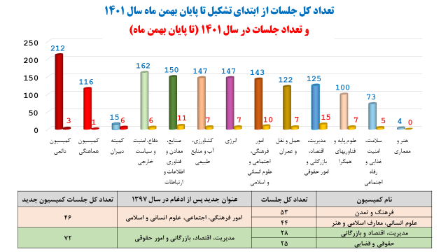 طلسم حضور رییسجمهور پس از ۱۱ سال در جلسه شورای عتف شکست/برگزاری ۷۵ جلسه در ۱۴۰۱ طلسم حضور رییسجمهور پس از ۱۱ سال در جلسه شورای عتف شکست/برگزاری ۷۵ جلسه در ۱۴۰۱