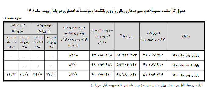 حاشیه امن ابربدهکاران بانکی در دولت سیزدهم حذف شد