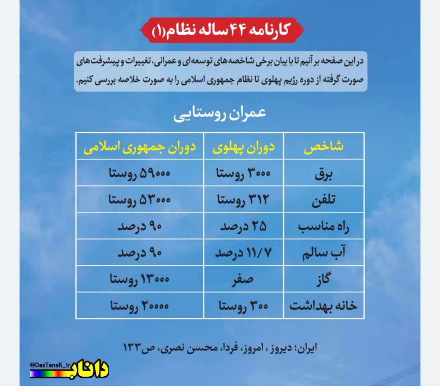 کارنامه ۴۴ ساله نظام جمهوری اسلامی