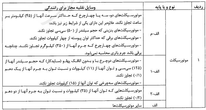 شرایط جدید صدور گواهینامه موتورسیکلت ابلاغ شد