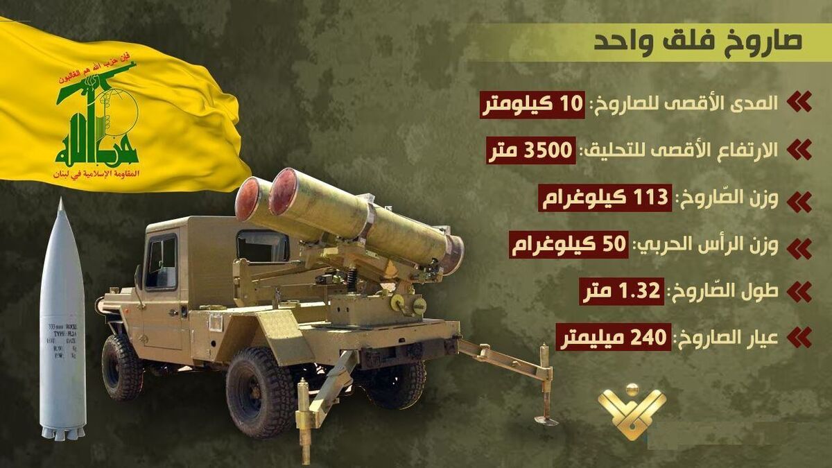 شلیک موشک «فلق» به پایگاه ارتش اسرائیل در شمال فلسطین اشغالی