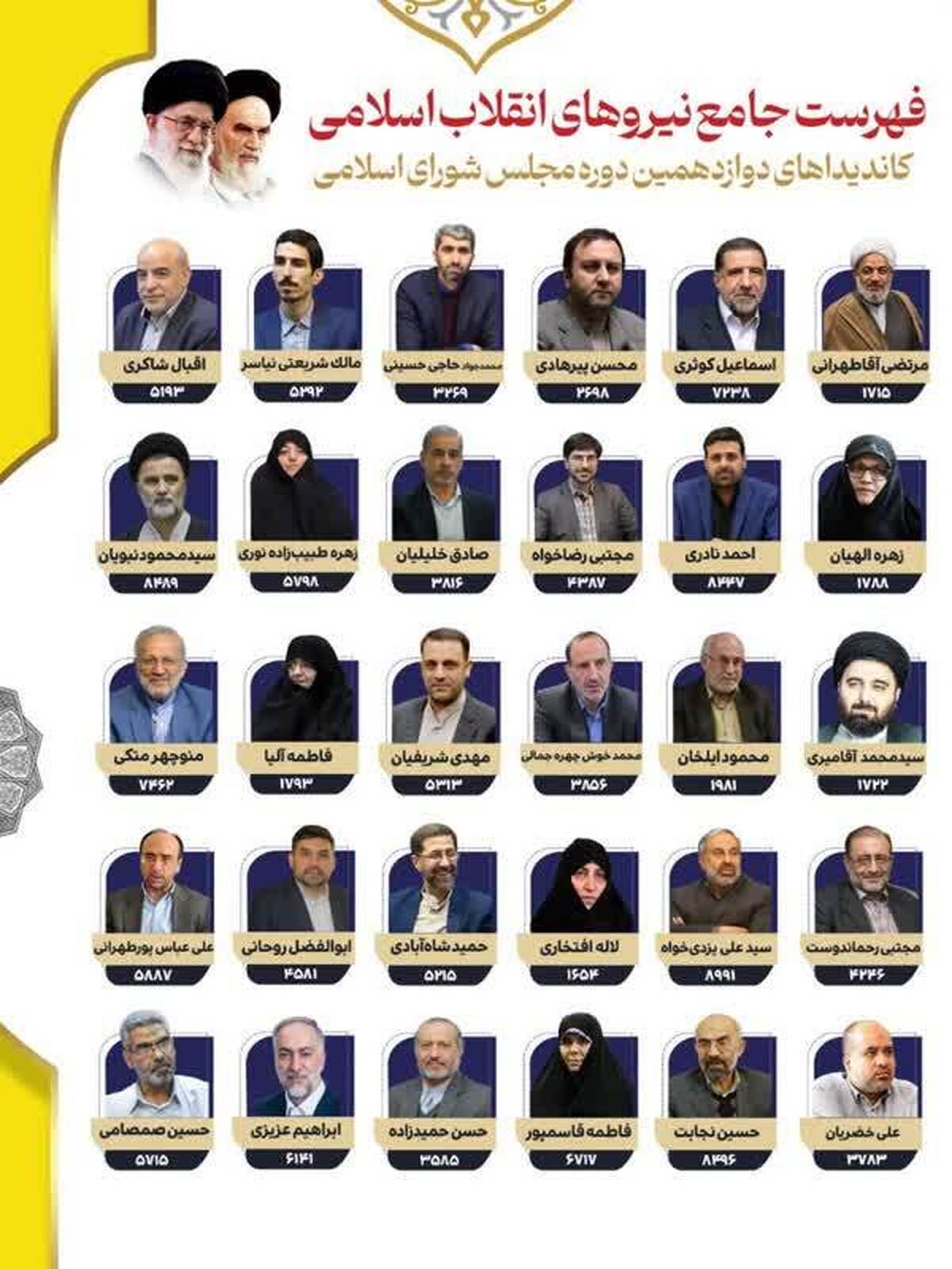 نامزدهای فهرست «جامع نیروهای انقلاب اسلامی» اعلام شد