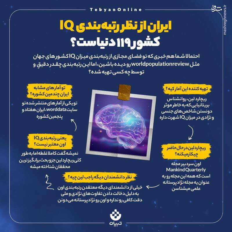 ایران چندمین کشور دنیا در رتبهبندی IQ است؟ ایران چندمین کشور دنیا در رتبهبندی IQ است؟