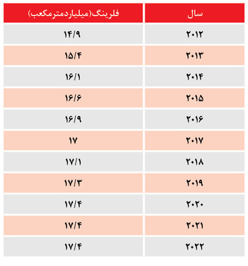 مشعل‌های تاریکی!