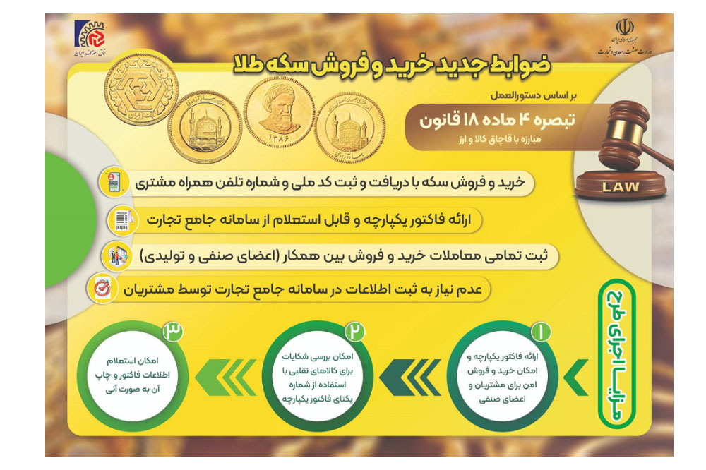ضوابط جدید خرید و فروش سکه طلا اعلام شد