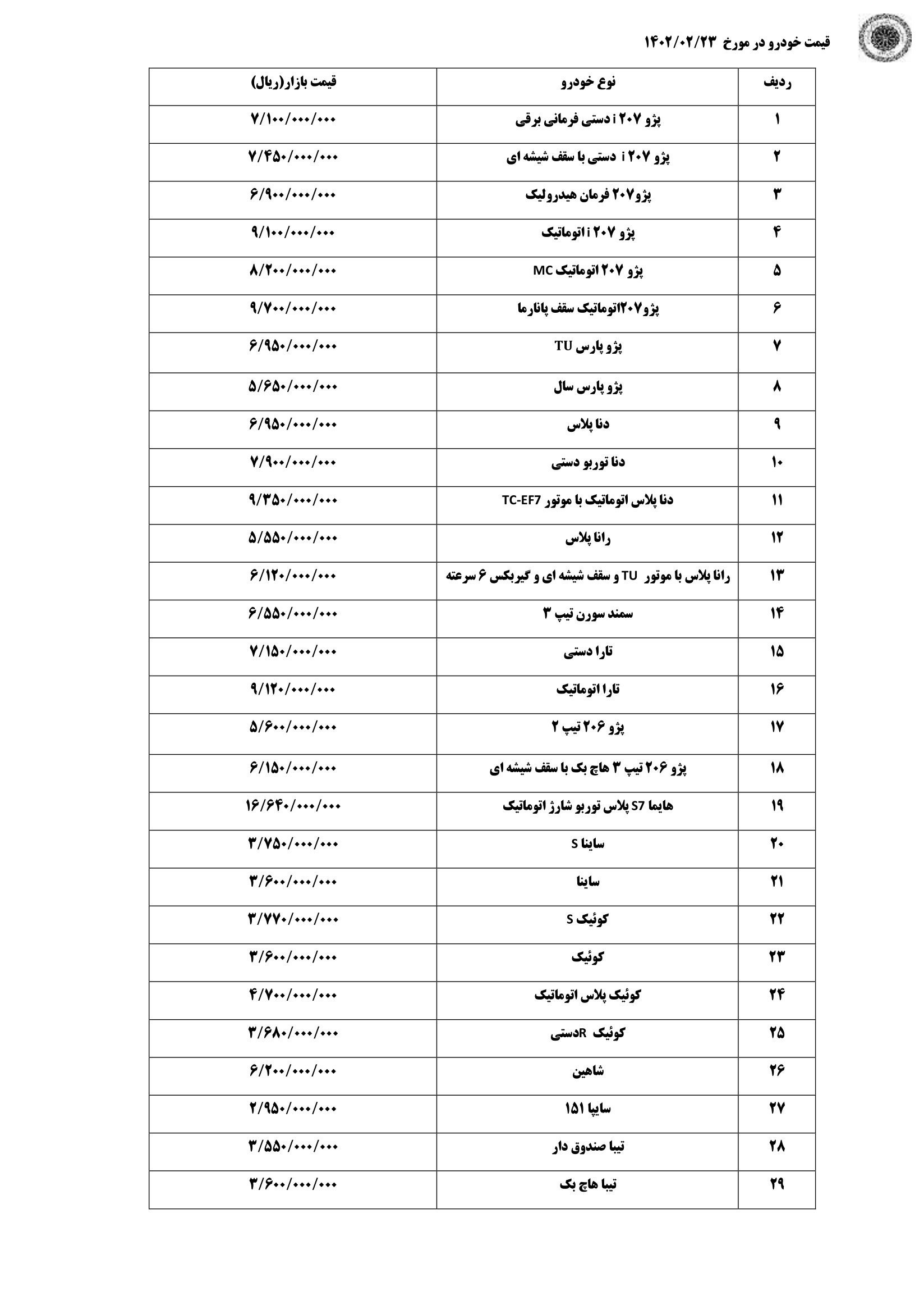 قیمت روز محصولات ایران خودرو و سایپا + جدول
