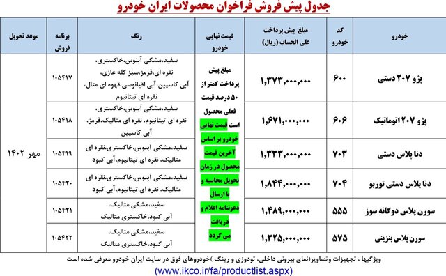 آغاز واریز پیش‌پرداخت در سامانه یکپارچه خودرو برای تحویل مهر/ جدول