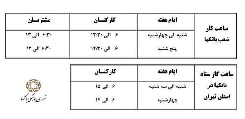 ساعت کاری جدید بانک‌ها