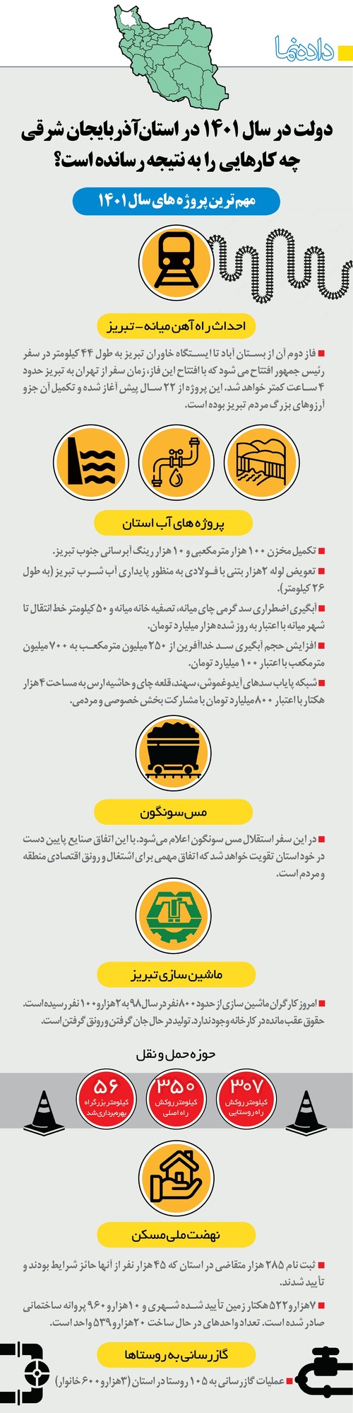 دولت در سال ۱۴۰۱ در استان آذربایجان شرقی چه کارهایی را به نتیجه رسانده است؟