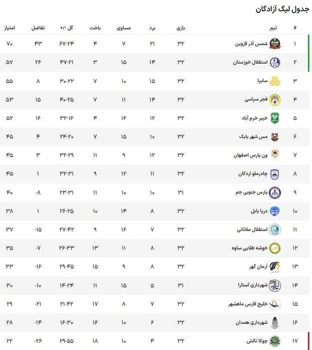 جشن آبی‌های خوزستان در خانه؛ بازگشت قهرمان به لیگ برتر