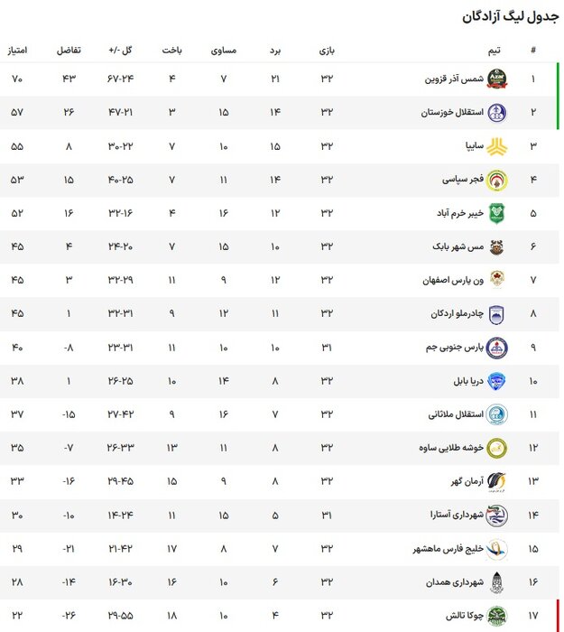 جشن آبی‌های خوزستان در خانه؛ بازگشت قهرمان به لیگ برتر