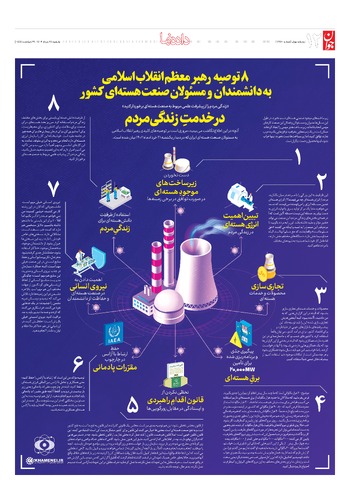 ۸ توصیه رهبر معظم انقلاب اسلامی به دانشمندان و مسئولان صنعت هسته‌ای کشور