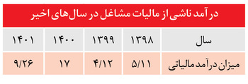 فرار مالیاتی خاص!