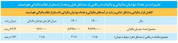 خداحافظ آقای ممیز!
