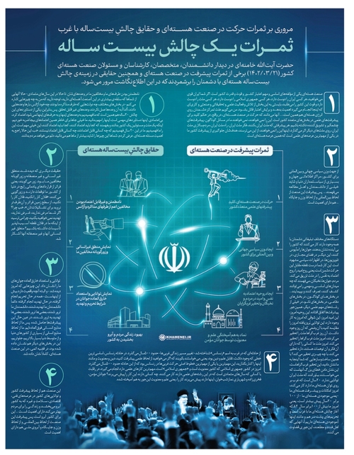 ثمرات یک چالش بیست ساله