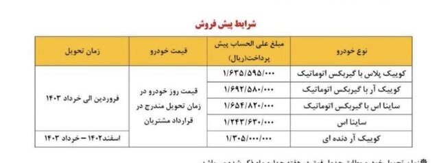 امکان واریز وجه برای منتخبان عادی ۵ محصول سایپا از امروز فراهم شد