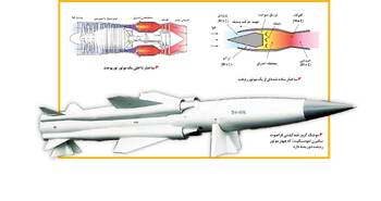 کروز فراصوت ایرانی به میدان می‌آید