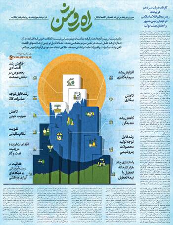 راه روشن